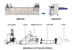 橡胶混炼出片生产线(加压式买球开户网·官方登录入口)